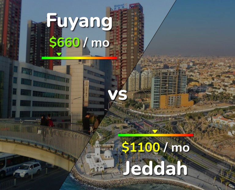 Cost of living in Fuyang vs Jeddah infographic