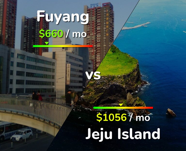 Cost of living in Fuyang vs Jeju Island infographic