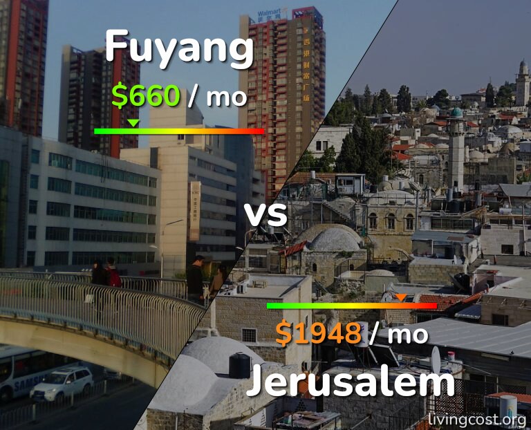 Cost of living in Fuyang vs Jerusalem infographic