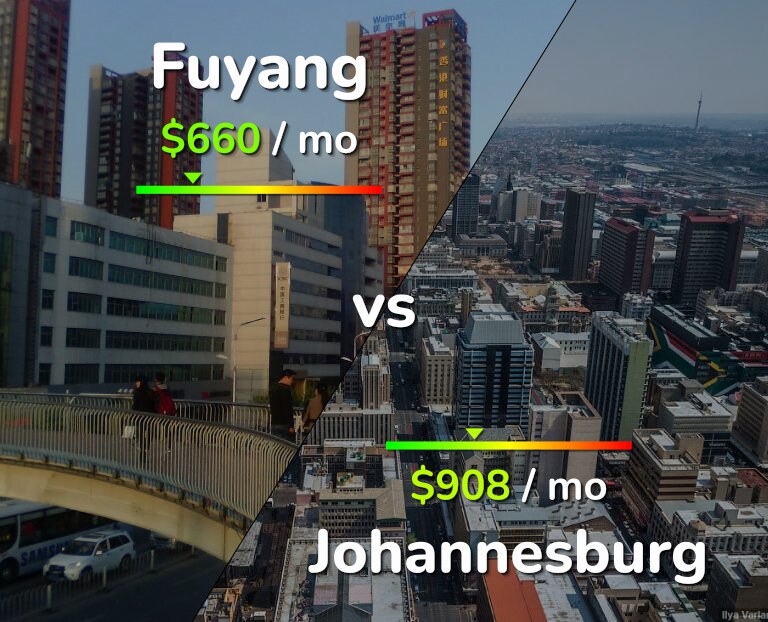 Cost of living in Fuyang vs Johannesburg infographic