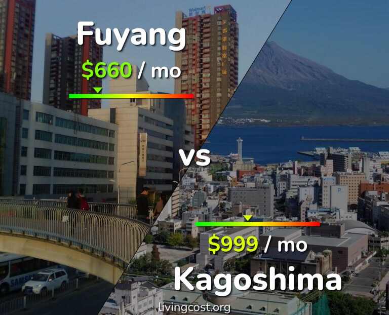 Cost of living in Fuyang vs Kagoshima infographic