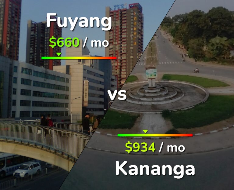 Cost of living in Fuyang vs Kananga infographic