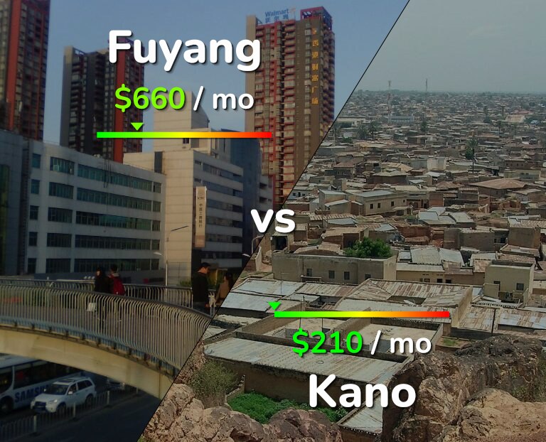 Cost of living in Fuyang vs Kano infographic