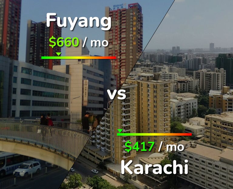 Cost of living in Fuyang vs Karachi infographic