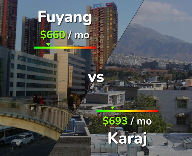 Cost of living in Fuyang vs Karaj infographic