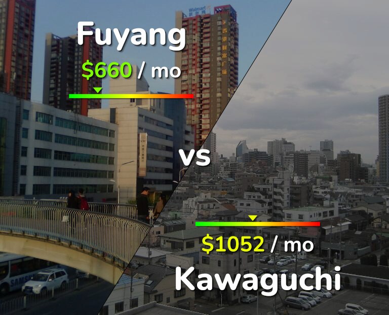 Cost of living in Fuyang vs Kawaguchi infographic