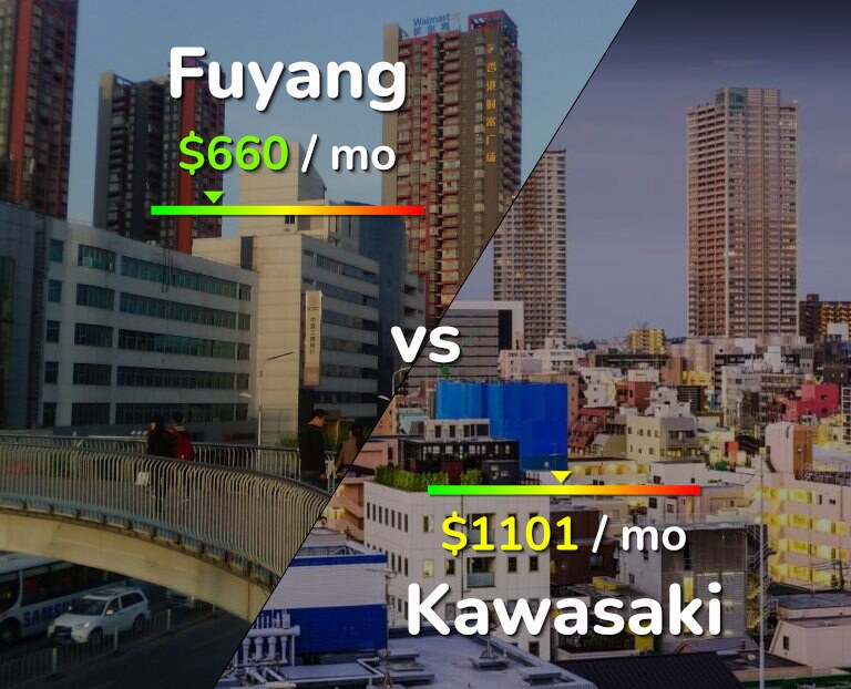 Cost of living in Fuyang vs Kawasaki infographic