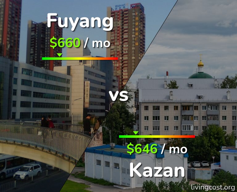 Cost of living in Fuyang vs Kazan infographic