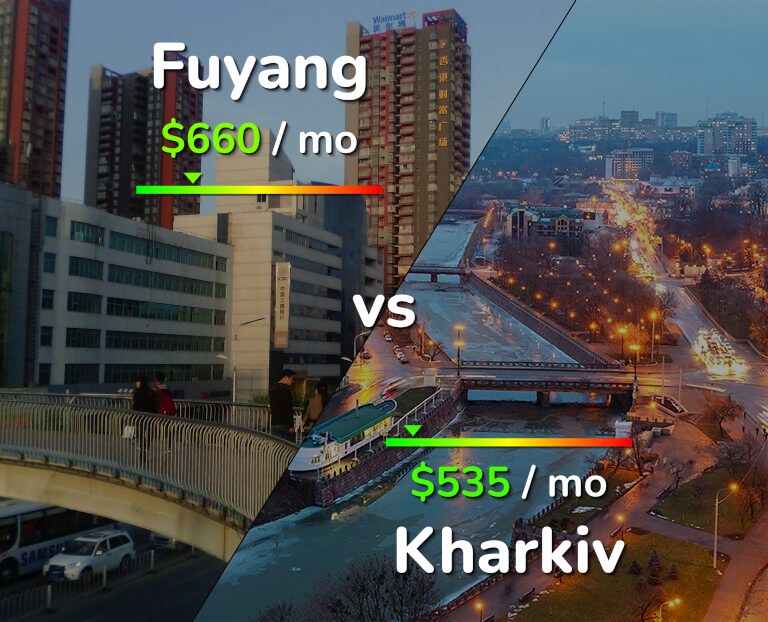 Cost of living in Fuyang vs Kharkiv infographic