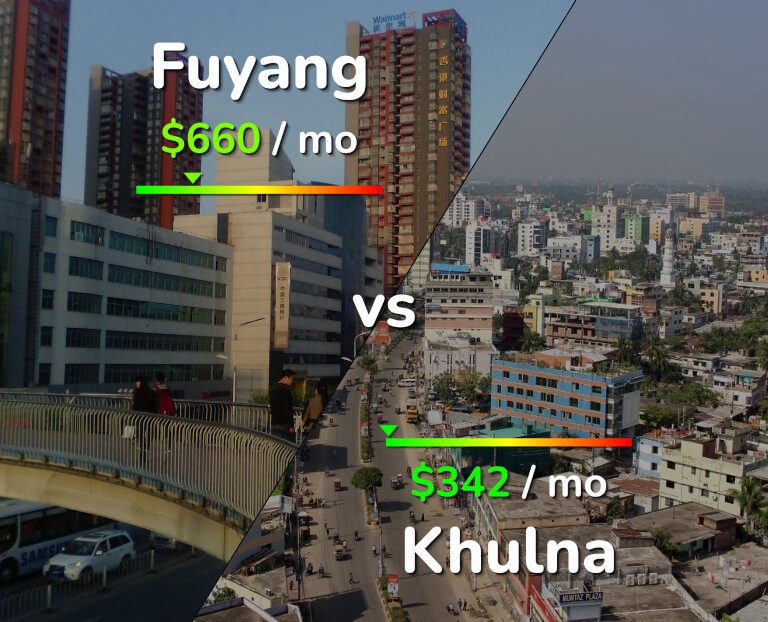 Cost of living in Fuyang vs Khulna infographic