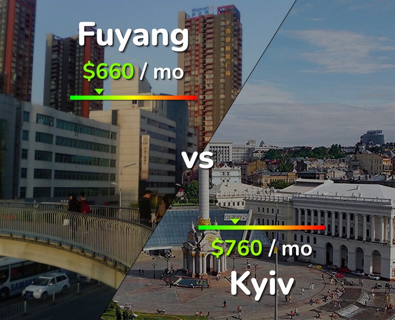 Cost of living in Fuyang vs Kyiv infographic