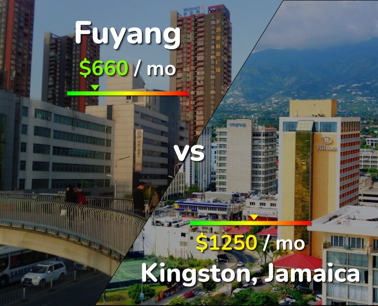 Cost of living in Fuyang vs Kingston infographic