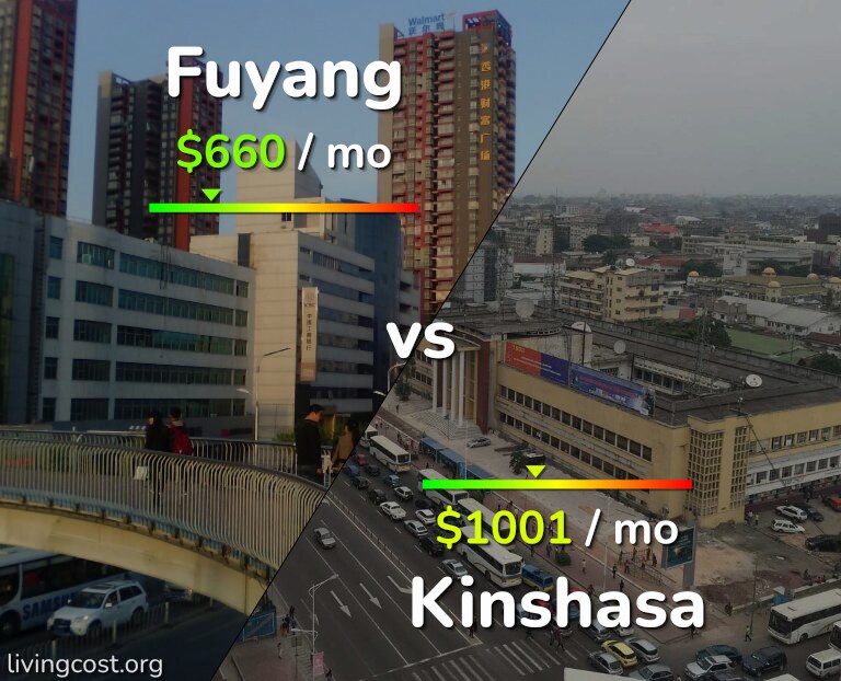 Cost of living in Fuyang vs Kinshasa infographic