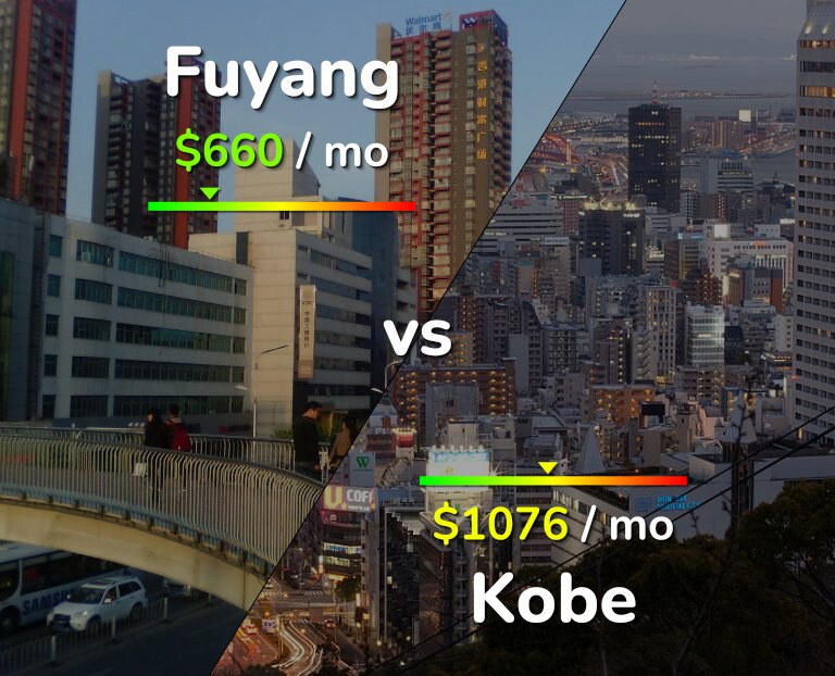 Cost of living in Fuyang vs Kobe infographic