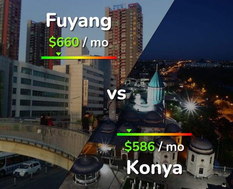 Cost of living in Fuyang vs Konya infographic