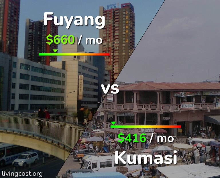 Cost of living in Fuyang vs Kumasi infographic