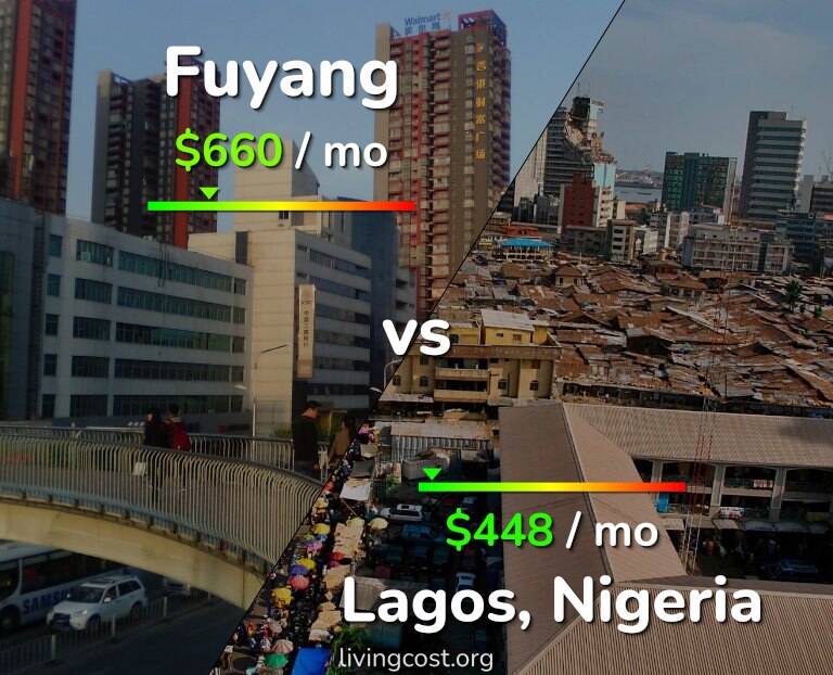 Cost of living in Fuyang vs Lagos infographic