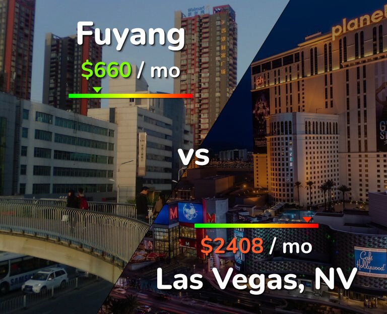 Cost of living in Fuyang vs Las Vegas infographic