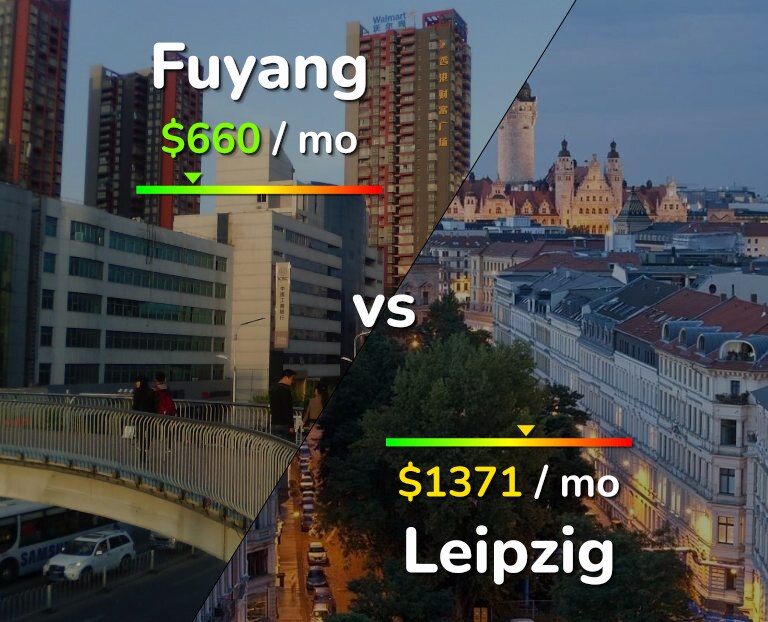 Cost of living in Fuyang vs Leipzig infographic