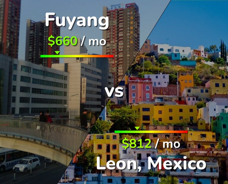 Cost of living in Fuyang vs Leon infographic