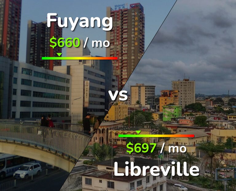 Cost of living in Fuyang vs Libreville infographic