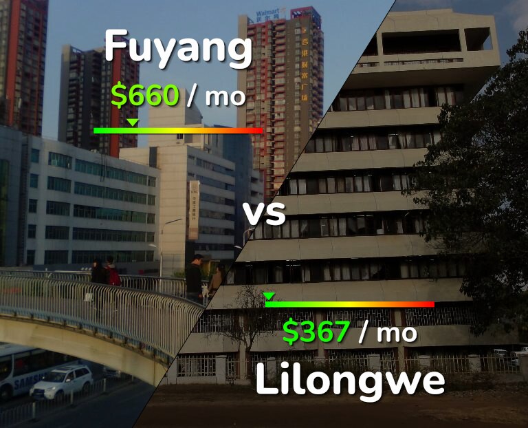 Cost of living in Fuyang vs Lilongwe infographic
