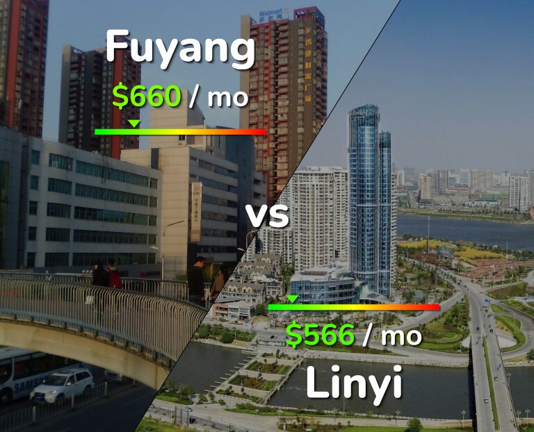 Cost of living in Fuyang vs Linyi infographic