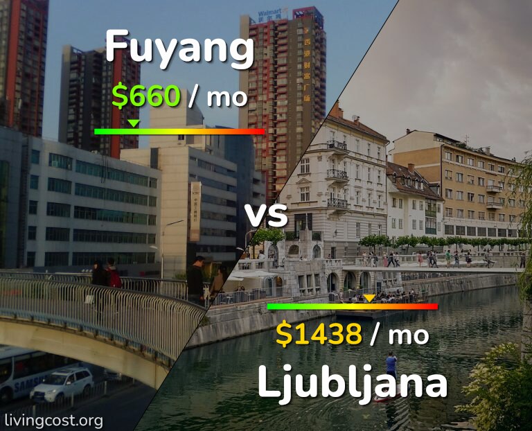 Cost of living in Fuyang vs Ljubljana infographic