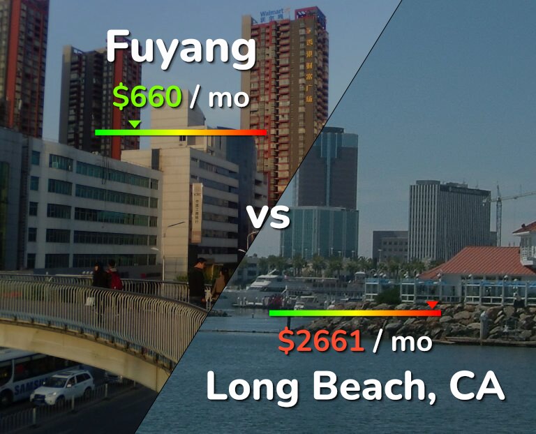 Cost of living in Fuyang vs Long Beach infographic