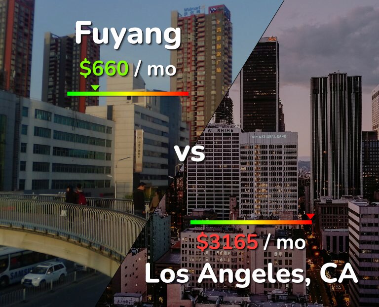 Cost of living in Fuyang vs Los Angeles infographic