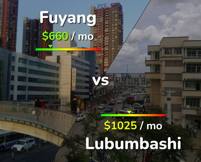 Cost of living in Fuyang vs Lubumbashi infographic