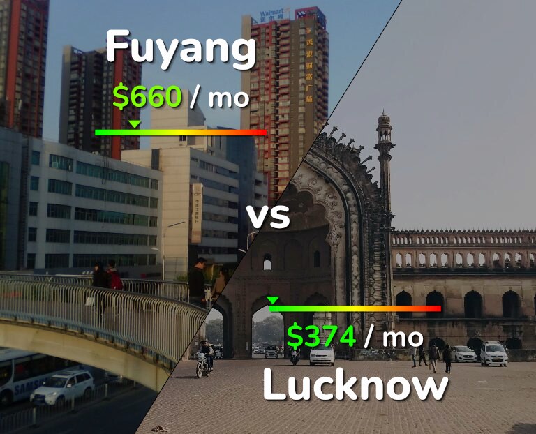 Cost of living in Fuyang vs Lucknow infographic