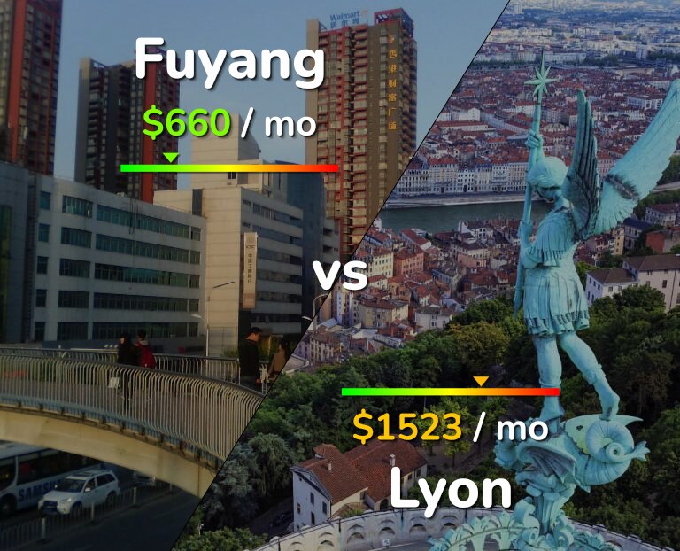 Cost of living in Fuyang vs Lyon infographic