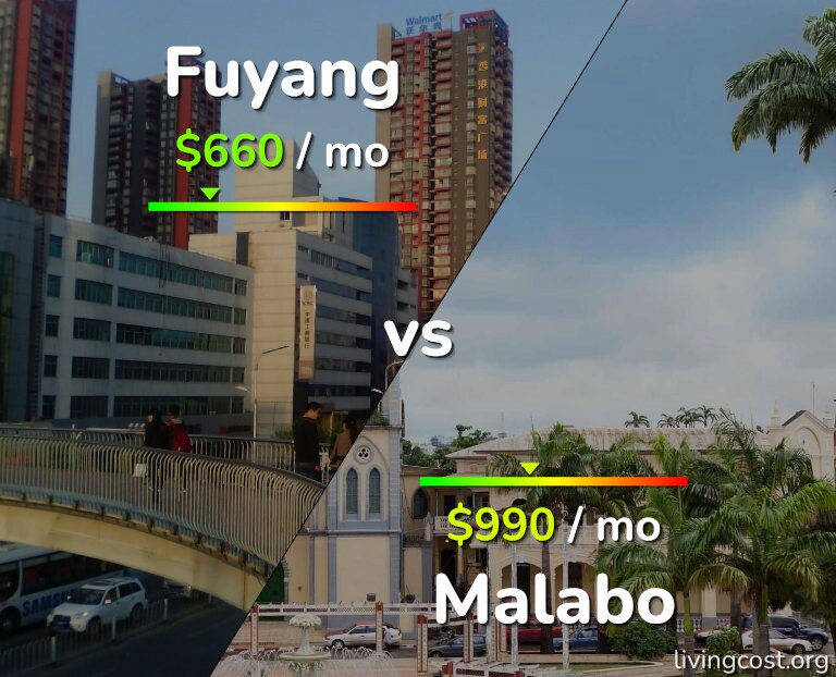 Cost of living in Fuyang vs Malabo infographic