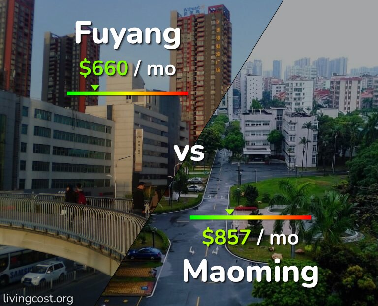 Cost of living in Fuyang vs Maoming infographic