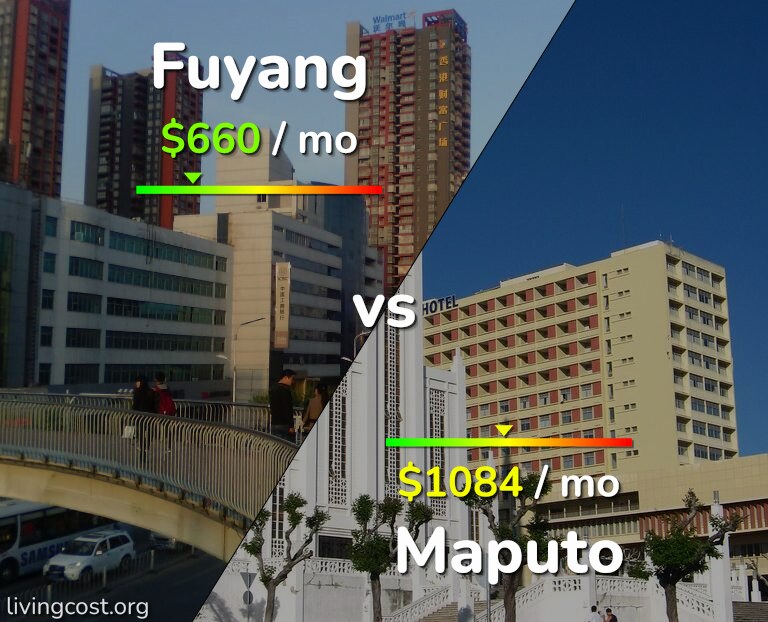 Cost of living in Fuyang vs Maputo infographic