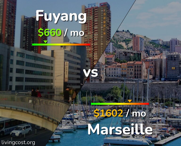 Cost of living in Fuyang vs Marseille infographic