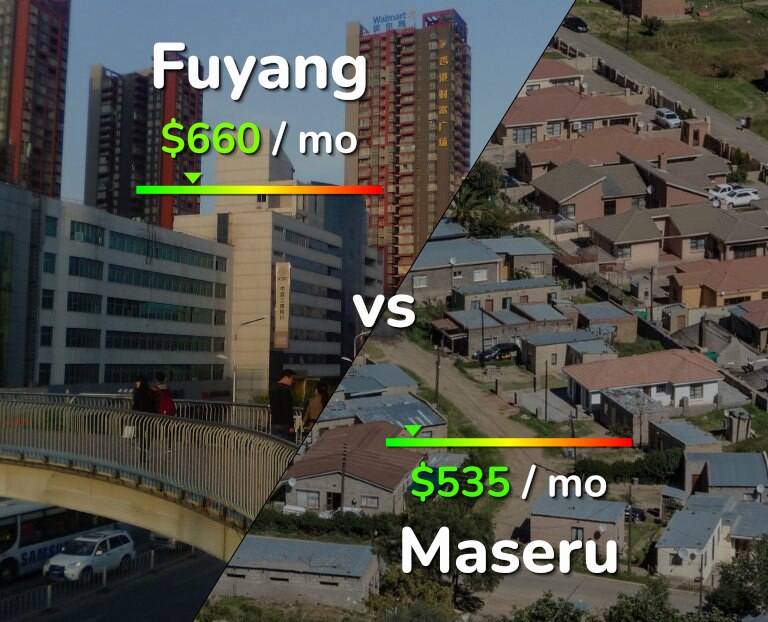 Cost of living in Fuyang vs Maseru infographic