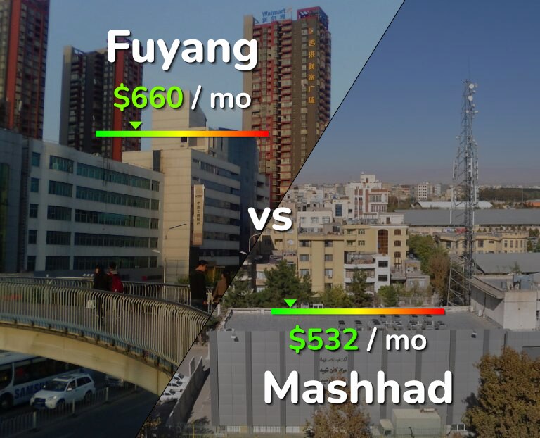 Cost of living in Fuyang vs Mashhad infographic