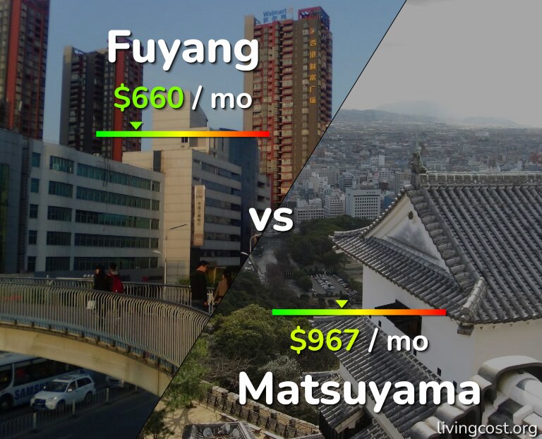 Cost of living in Fuyang vs Matsuyama infographic
