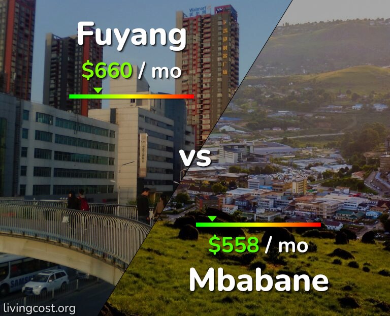 Cost of living in Fuyang vs Mbabane infographic