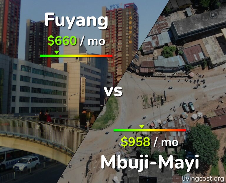 Cost of living in Fuyang vs Mbuji-Mayi infographic