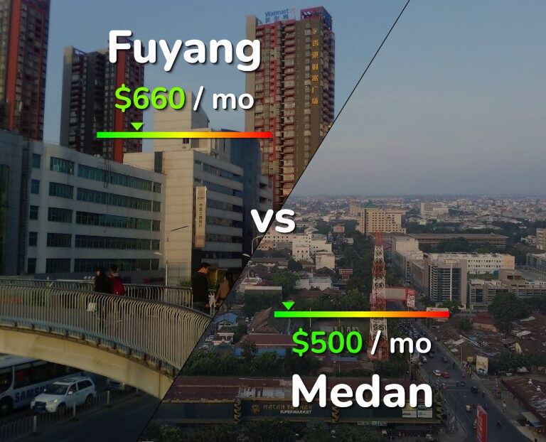 Cost of living in Fuyang vs Medan infographic