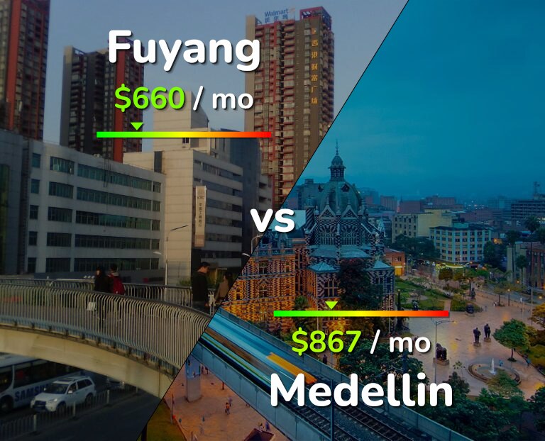 Cost of living in Fuyang vs Medellin infographic