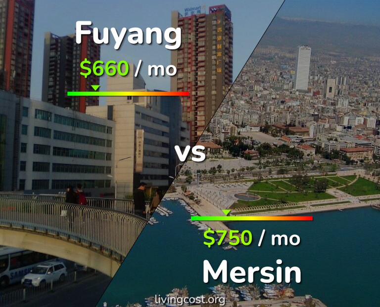 Cost of living in Fuyang vs Mersin infographic