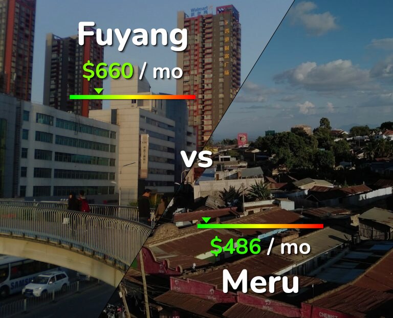 Cost of living in Fuyang vs Meru infographic
