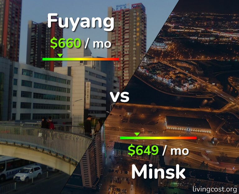 Cost of living in Fuyang vs Minsk infographic