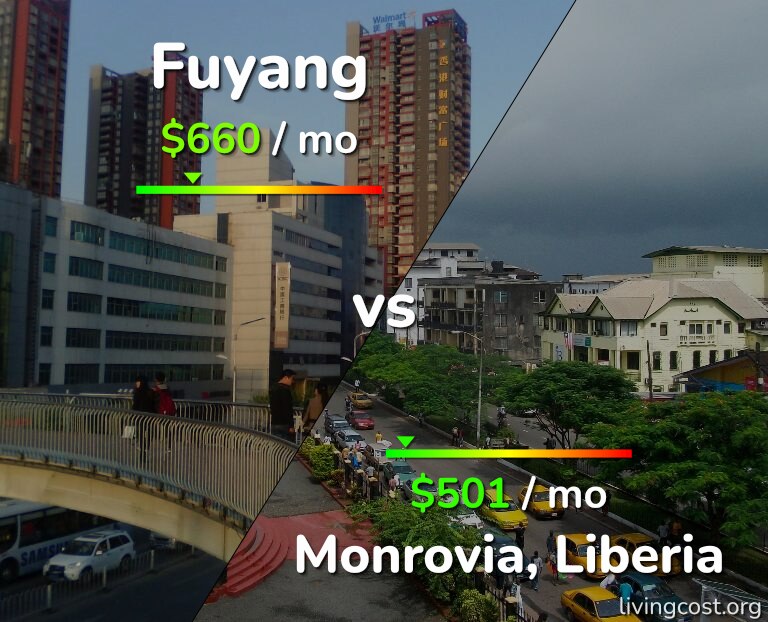 Cost of living in Fuyang vs Monrovia infographic