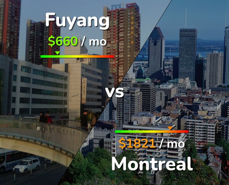 Cost of living in Fuyang vs Montreal infographic