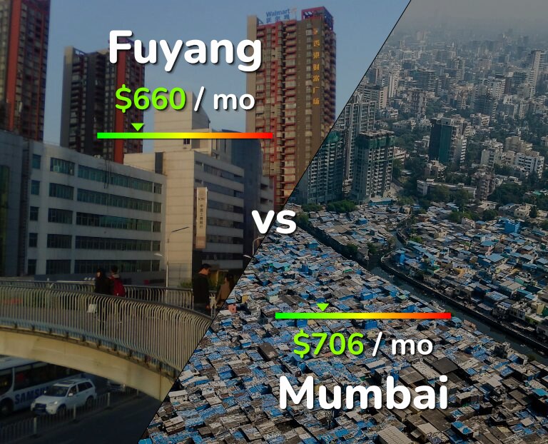 Cost of living in Fuyang vs Mumbai infographic